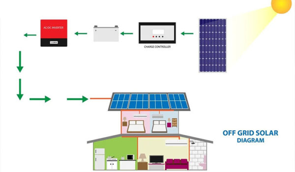 Off-grid solar system – 3 Benefits of Systems